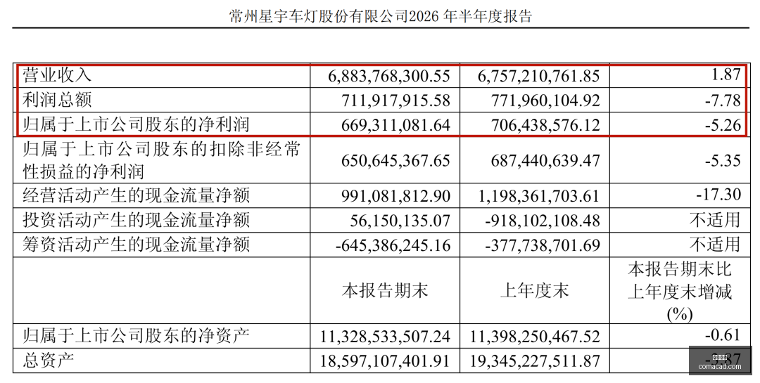 路畅科技股,权变动,远卓天使接,博鱼体育,博鱼官网,体育赛事,真人娱乐,电竞直播